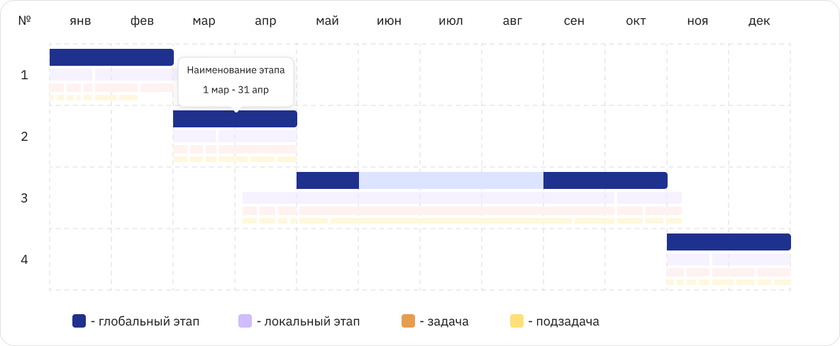 Диаграмма Ганта с тултипом задачи и ответственным